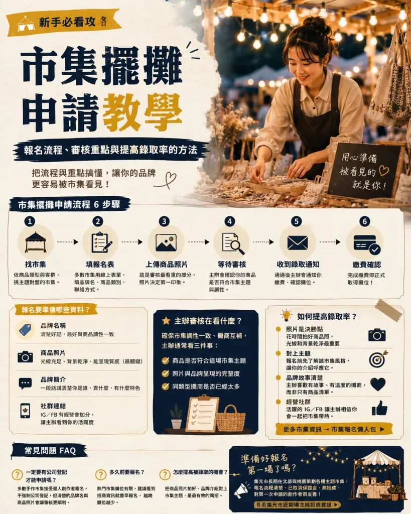 市集擺攤申請教學|報名流程、審核重點與提高錄取率的方法